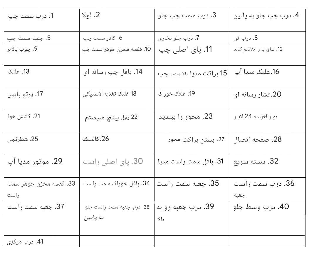 توضیحات قسمتهای کونیکا