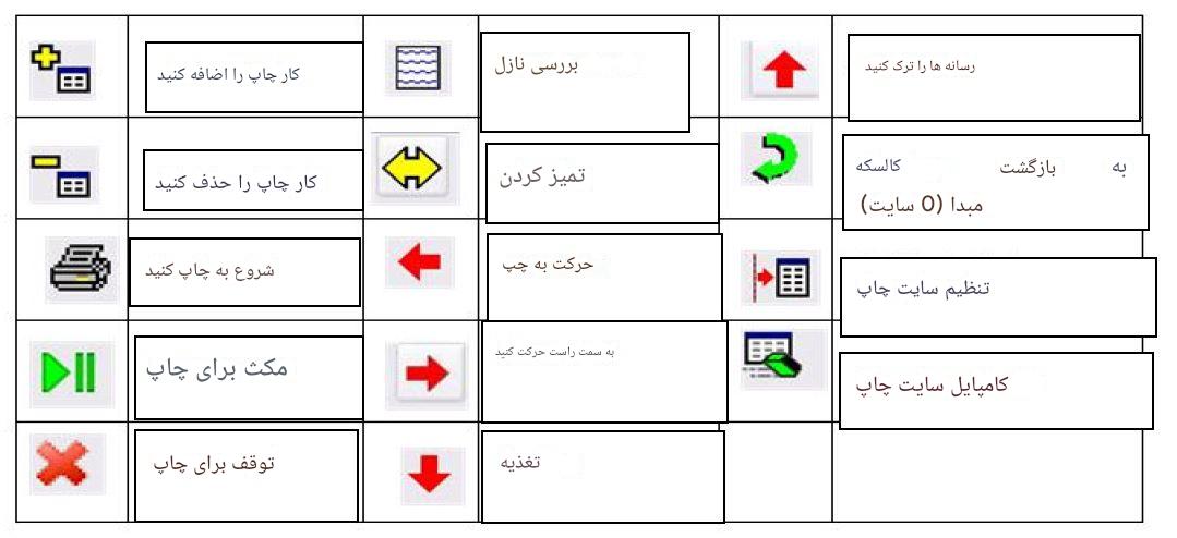معرفی نوار ابزار