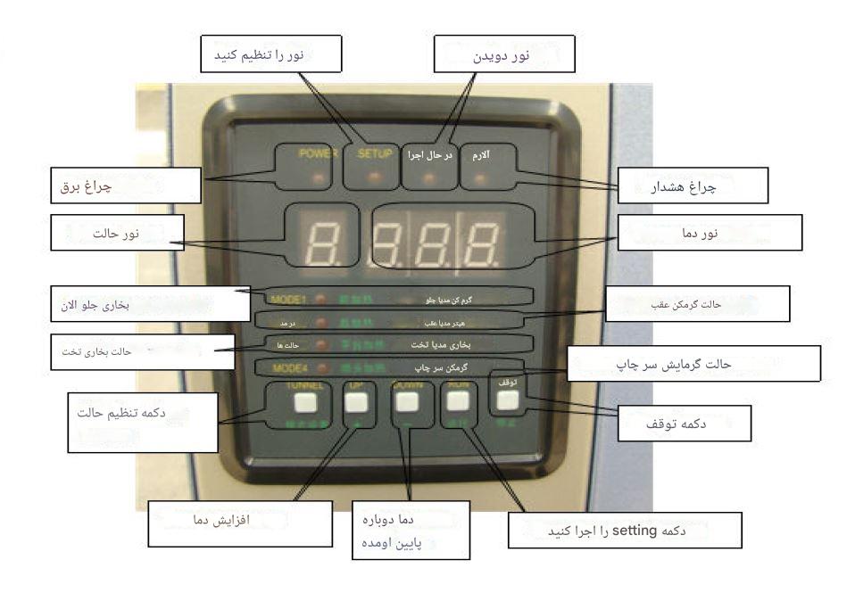 پلتفرم گرمایشی و رطوبت کونیکا
