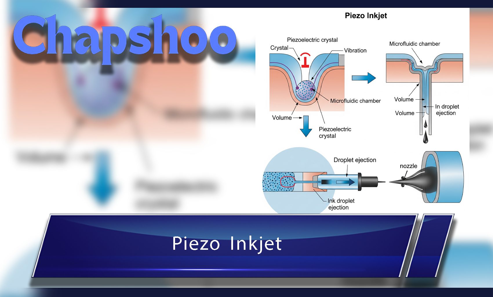 در فناوری PIJ (Piezo Inkjet)