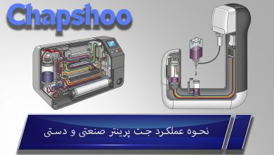 نحوه عملکرد جت پرینتر صنعتی و دستی