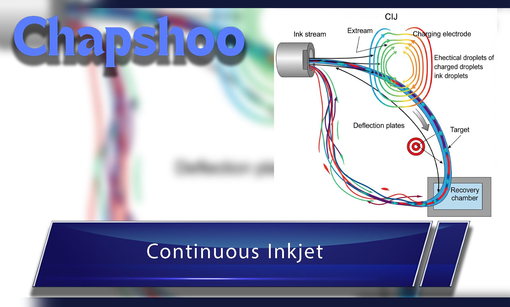 در فناوری CIJ (Continuous Inkjet)