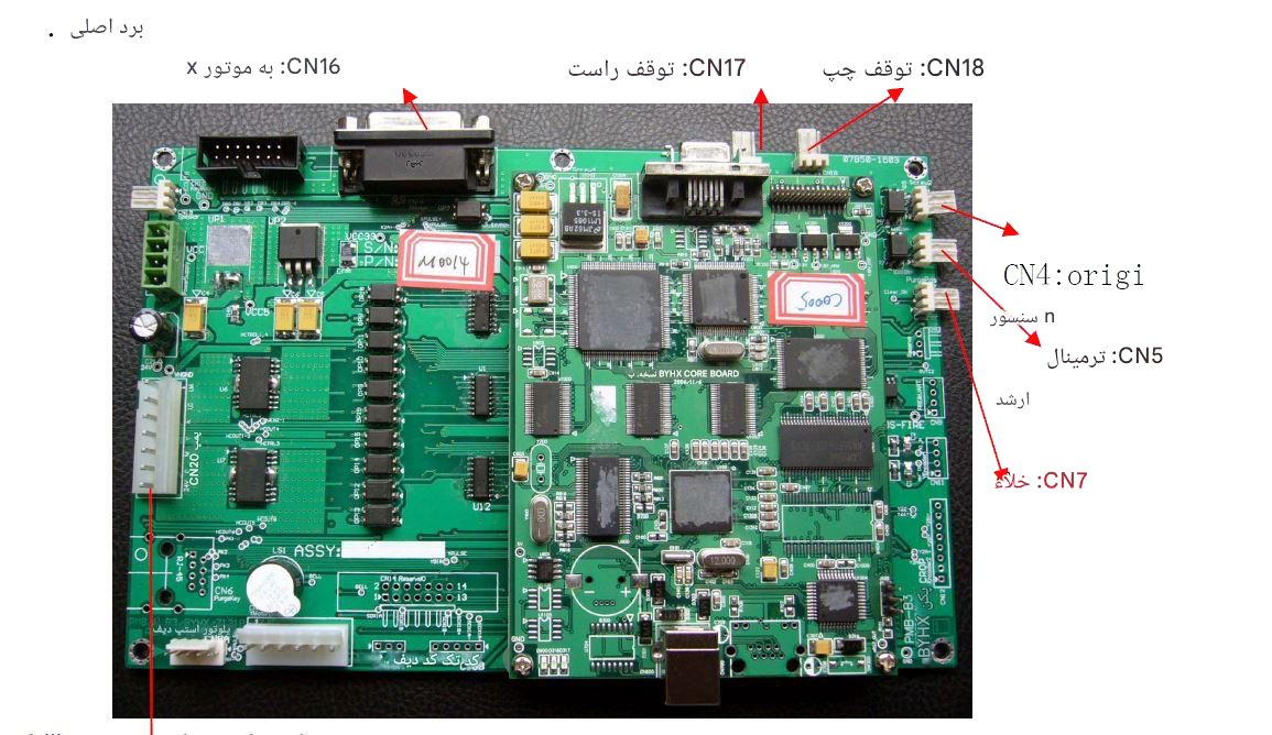 مدار دستگاه کونیکا