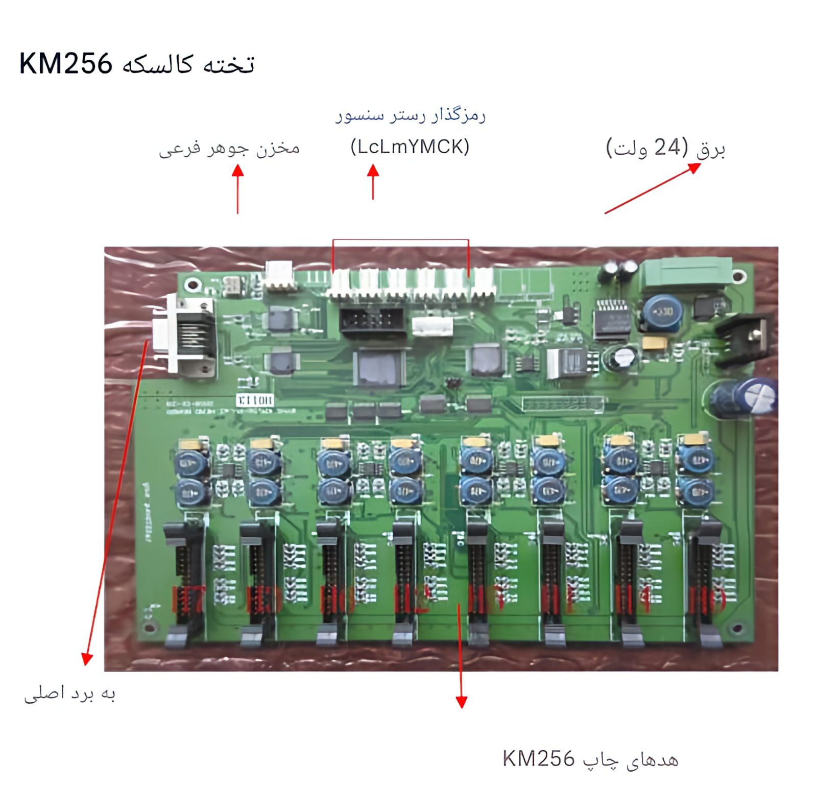 مدار دستگاه کونیکا