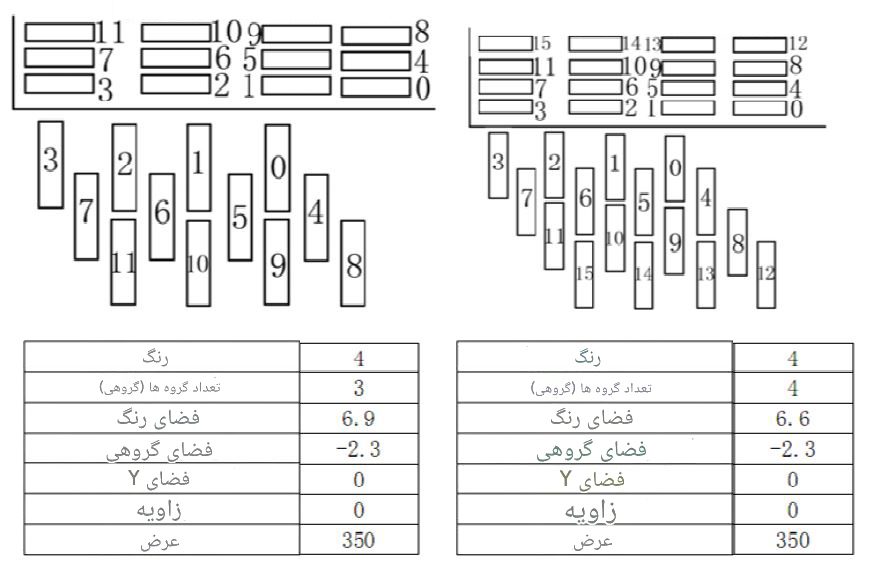 توضیحات تنظیمات کونیکا