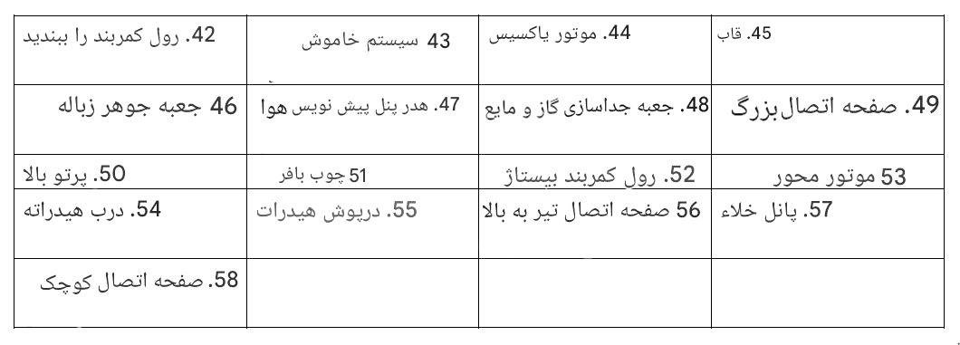 توضیحات قسمتهای کونیکا